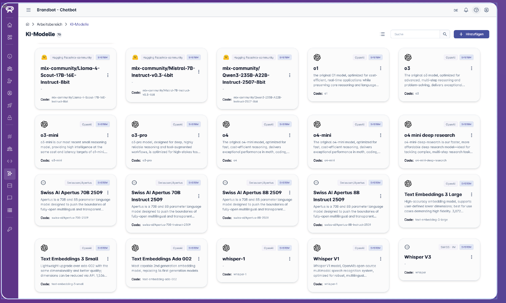 Brandbot Plattform KI Modelle